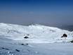 Espagne: Taille des domaines skiables – Taille Sierra Nevada – Pradollano