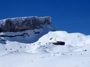 Le domaine skiable au pied du Hohen Ifen (2 228 m)