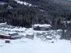 Chaînes côtières du Pacifique: Accès aux domaines skiables et parkings – Accès, parking Red Mountain Resort – Rossland