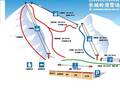 Plan des pistes Changchengling