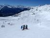 Snowparks Alpes bernoises – Snowpark Aletsch Arena – Riederalp/Bettmeralp/Fiesch Eggishorn