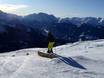 Snowparks Alpes Aurine (Zillertaler Alpen) – Snowpark Zillertal Arena – Zell am Ziller/Gerlos/Königsleiten/Hochkrimml