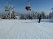 République tchèque: Taille des domaines skiables – Taille Keilberg (Klínovec)