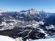 Vue depuis Ra Valles sur Cortina d'Ampezzo vers Faloria