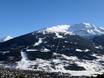 Massif du Sobretta-Gavia: Taille des domaines skiables – Taille Bormio – Cima Bianca