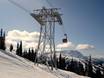 Vancouver, Coast & Mountains: Évaluations des domaines skiables – Évaluation Whistler Blackcomb