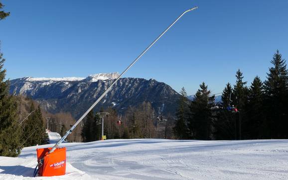 Fiabilité de l'enneigement Berchtesgadener Land – Fiabilité de l'enneigement Götschen – Bischofswiesen