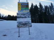 Signalisation des pistes dans le domaine skiable