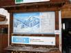 Ammergauer Alpen: indications de directions sur les domaines skiables – Indications de directions Steckenberg – Unterammergau