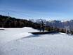 Snowpark Monte Bondone