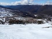 Vue sur le domaine skiable de Thredbo