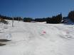 Diversité des pistes Californie – Diversité des pistes June Mountain