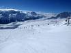 Alpes ouest-orientales: Taille des domaines skiables – Taille St. Moritz – Corviglia