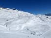 Alpes bernoises: Évaluations des domaines skiables – Évaluation Belalp – Blatten
