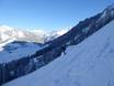 Domaines skiables pour skieurs confirmés et freeriders Alpes de la Lechtal – Skieurs confirmés, freeriders Berwang/Bichlbach/Rinnen