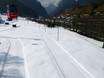 Ski nordique Jungfrau Region – Ski nordique First – Grindelwald