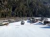 Alpes Aurine (Zillertaler Alpen): Accès aux domaines skiables et parkings – Accès, parking Speikboden – Skiworld Ahrntal