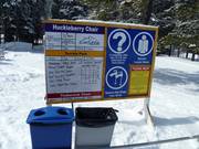 Panneau d'information avec les informations d'exploitation actuelles