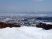 Après-Ski Japon – Après-ski Furano