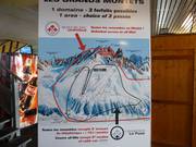 Informations sur la montée Grands Montets
