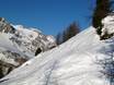 Domaines skiables pour skieurs confirmés et freeriders Alpes du Bernina – Skieurs confirmés, freeriders Aela – Maloja