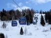 Gasteinertal (vallée de Gastein): meilleures remontées mécaniques – Remontées mécaniques  Sportgastein