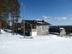 Laponie (Finlande): offres d'hébergement sur les domaines skiables – Offre d’hébergement Pyhä