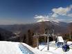 Caucase: Évaluations des domaines skiables – Évaluation Gazprom Mountain Resort