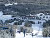 Rocheuses canadiennes: offres d'hébergement sur les domaines skiables – Offre d’hébergement Castle Mountain