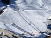 Domaines skiables pour les débutants à Ski amadé – Débutants Zauchensee/Flachauwinkl