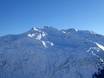 Massif du Saint-Gothard: Taille des domaines skiables – Taille Gemsstock – Andermatt