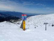 Signalisation des pistes au Parnassos Ski Center