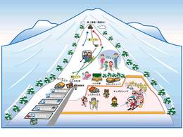 Domaine skiable Mutsushi Kamafuseyama