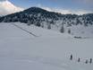 Stations de ski familiales Alpes Grées – Familles et enfants Les Houches/Saint-Gervais – Prarion/Bellevue (Chamonix)