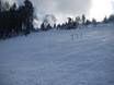 Snowparks Massif schisteux rhénan – Snowpark Fahlenscheid – Olpe