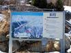 Val Venosta (Vinschgau): indications de directions sur les domaines skiables – Indications de directions Watles – Malles Venosta (Mals)