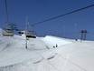 Alpes glaronaises: Évaluations des domaines skiables – Évaluation Laax/Flims/Falera