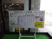 Informations sur l’état actuel du fonctionnement