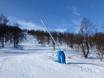 Fiabilité de l'enneigement Suède du Nord – Fiabilité de l'enneigement Tänndalen