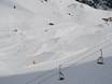 Snowparks Val d'Aoste – Snowpark Alagna Valsesia/Gressoney-La-Trinité/Champoluc/Frachey (Monterosa Ski)