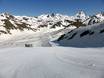 Diversité des pistes Pyrénées-Orientales (massif) – Diversité des pistes Ordino Arcalís