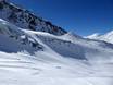 Domaines skiables pour skieurs confirmés et freeriders Vallée de Saas – Skieurs confirmés, freeriders Hohsaas – Saas-Grund