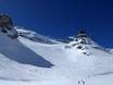 Domaines skiables pour skieurs confirmés et freeriders Alpes valaisannes – Skieurs confirmés, freeriders Saas-Fee