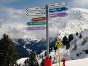 Signalisation des pistes