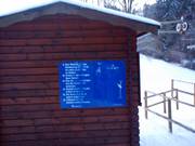 Alors, mieux vaut ne pas mettre de panneau.