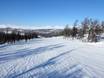 Diversité des pistes Jämtland – Diversité des pistes Ramundberget