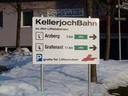 Informations sur les parkings