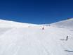 Diversité des pistes Région lémanique – Diversité des pistes Crans-Montana