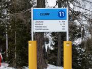 Chaque piste est décrite en détail.