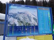 Plan des pistes avec informations d'exploitation actuelles dans le domaine skiable de Kopaonik